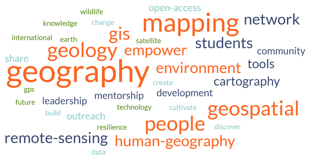 Image of a "what is geography?" word cloud, including for example, geography, mapping, geospatial, environment, network, empower, students